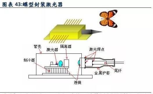 ऑप्टिकल डिवाइस पैकेजिंग प्रक्रिया 2 Optical Device Packaging Process 2