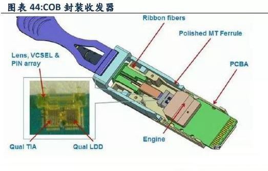 ऑप्टिकल डिवाइस पैकेजिंग प्रक्रिया 3 Optical Device Packaging Process 3
