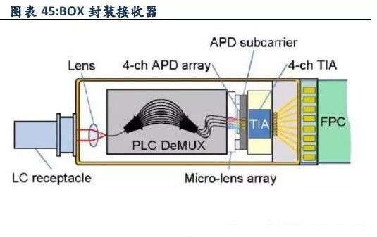 ऑप्टिकल डिवाइस पैकेजिंग प्रक्रिया 4 Optical Device Packaging Process 4