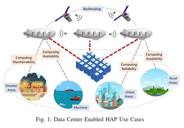 Data Center Enabled HAP Use Cases Data Center Enabled HAP Use Cases